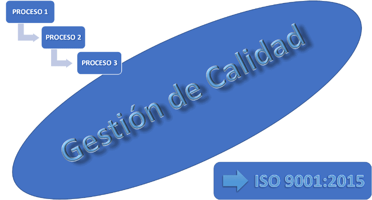 GESTIÓN DE CALIDAD